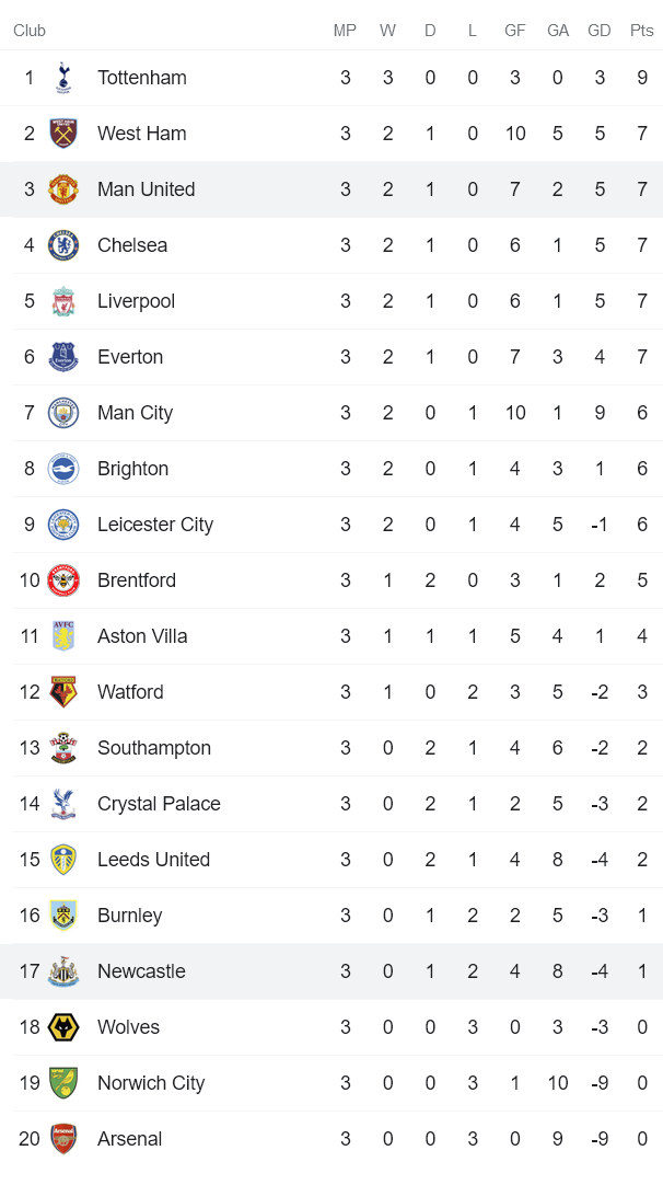 Nhận định, soi kèo MU vs Newcastle, 21h ngày 11/9 - Ảnh 4