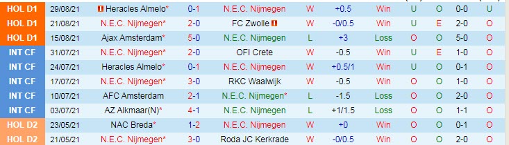 Nhận định, soi kèo NEC vs Willem II, 17h15 ngày 12/9 - Ảnh 1