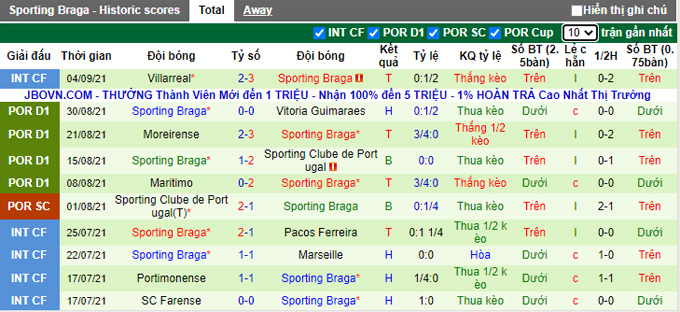 Nhận định, soi kèo Pacos Ferreira vs Braga, 21h30 ngày 11/9 - Ảnh 2
