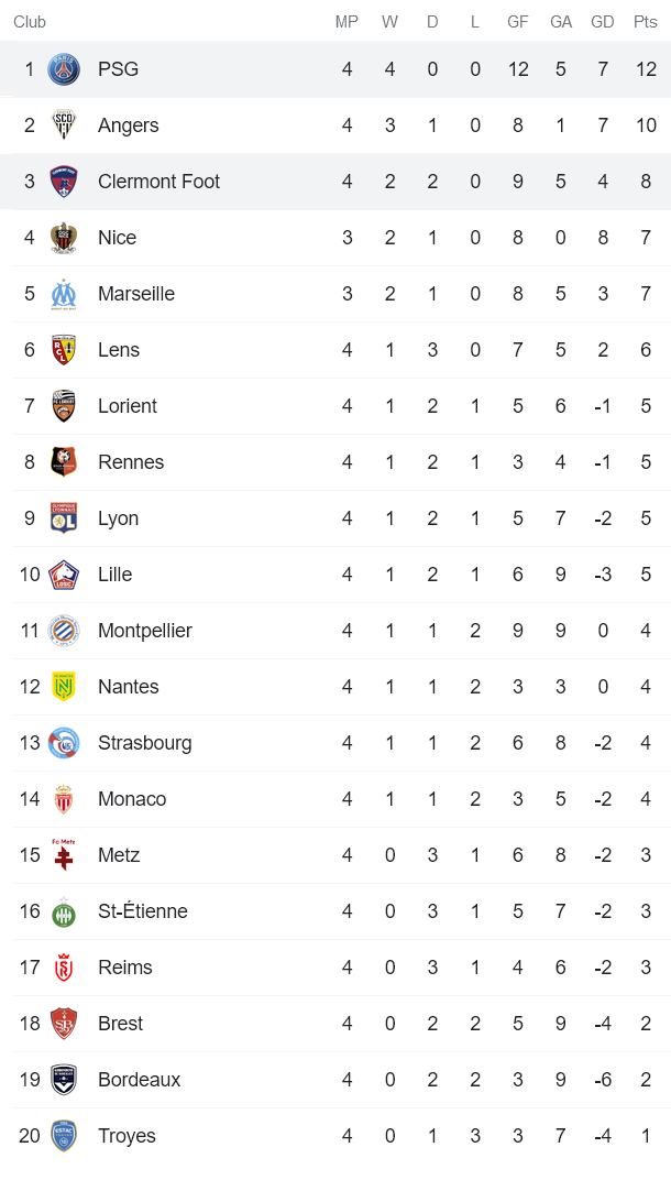 Nhận định, soi kèo PSG vs Clermont, 22h ngày 11/9 - Ảnh 4