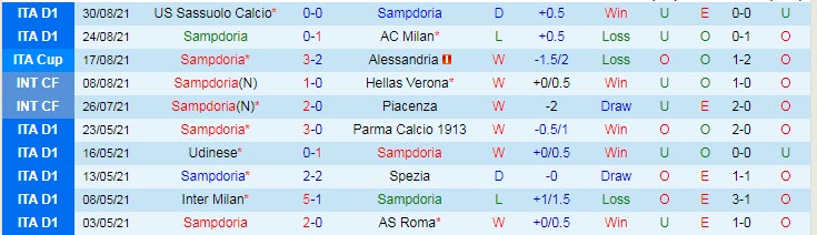 Nhận định, soi kèo Sampdoria vs Inter Milan, 17h30 ngày 12/9 - Ảnh 1