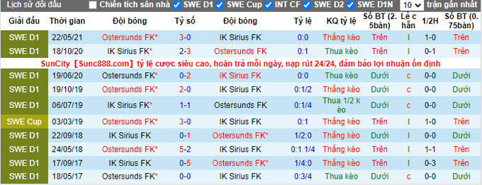 Nhận định, soi kèo Sirius vs Ostersunds, 20h00 ngày 11/9 - Ảnh 3