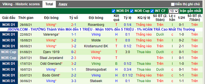 Nhận định, soi kèo Stabaek vs Viking, 23h00 ngày 11/9 - Ảnh 2