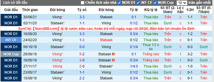 Nhận định, soi kèo Stabaek vs Viking, 23h00 ngày 11/9 - Ảnh 3