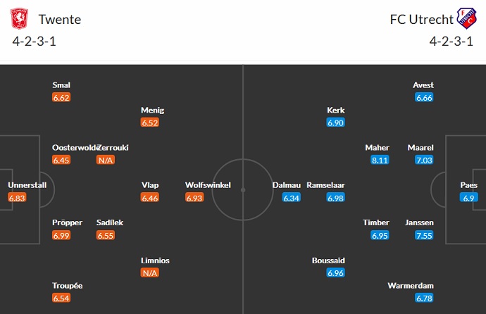 Nhận định, soi kèo Twente vs Utrecht, 21h30 ngày 11/9 - Ảnh 2