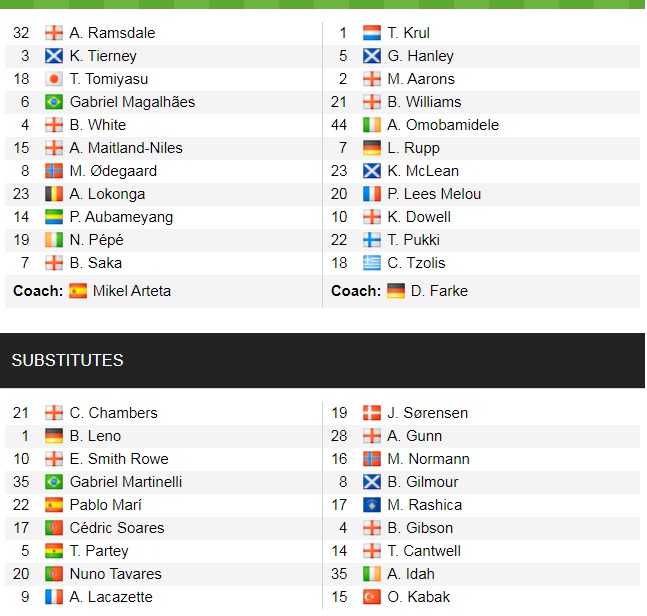 Đội hình ra sân chính thức Arsenal vs Norwich, 21h ngày 11/9 (cập nhật) - Ảnh 1