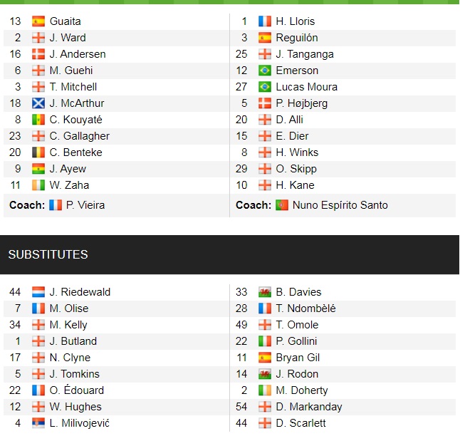 Đội hình ra sân chính thức Crystal Palace vs Tottenham, 18h30 ngày 11/9 (cập nhật) - Ảnh 1