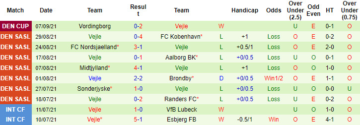 Nhận định, soi kèo Aarhus vs Vejle, 23h ngày 12/9 - Ảnh 2