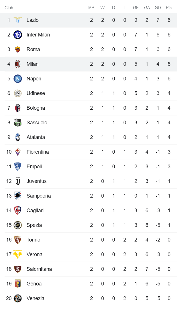 Nhận định, soi kèo AC Milan vs Lazio, 23h ngày 12/9 - Ảnh 4