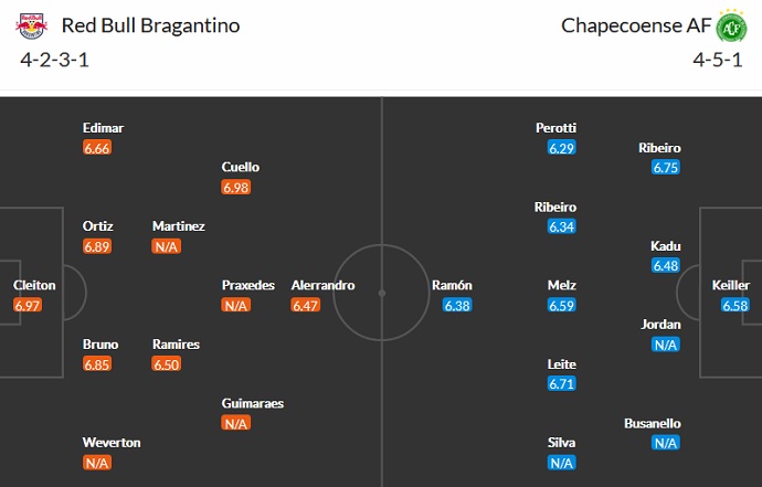 Nhận định, soi kèo Bragantino vs Chapecoense, 5h00 ngày 12/9 - Ảnh 2