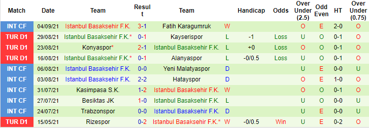 Nhận định, soi kèo Goztepe Izmir vs Istanbul Basaksehir, 0h ngày 13/9 - Ảnh 2