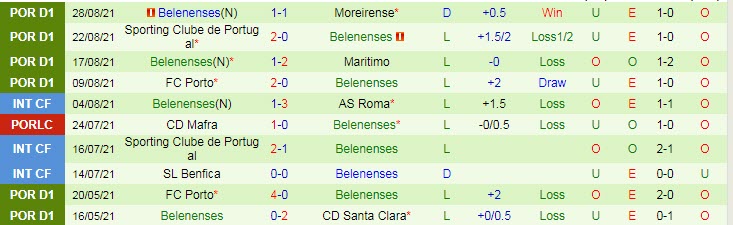 Nhận định, soi kèo Guimaraes vs Belenenses, 2h ngày 13/9 - Ảnh 3