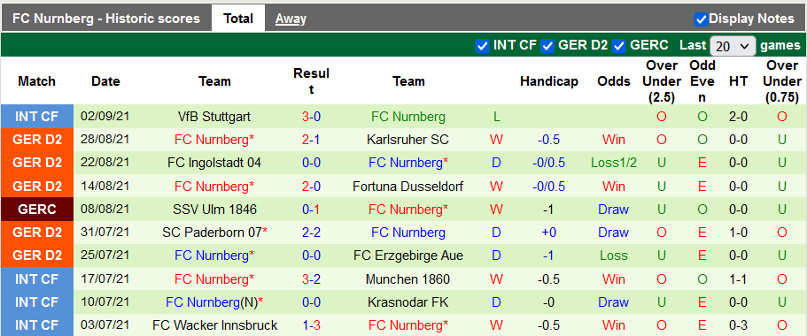 Nhận định, soi kèo Jahn Regensburg vs Nurnberg, 18h30 ngày 12/9 - Ảnh 2