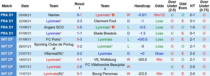 Nhận định, soi kèo Lyon vs Strasbourg, 1h45 ngày 13/9 - Ảnh 3