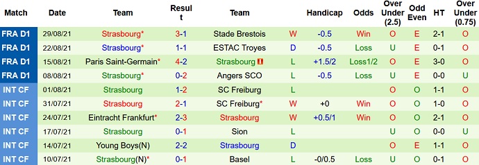 Nhận định, soi kèo Lyon vs Strasbourg, 1h45 ngày 13/9 - Ảnh 5
