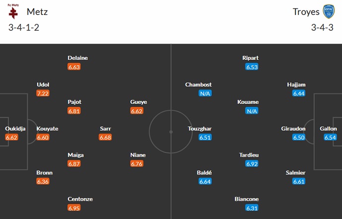 Nhận định, soi kèo Metz vs Troyes, 20h00 ngày 12/9 - Ảnh 2