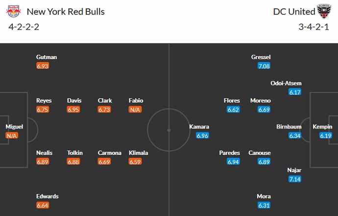 Nhận định, soi kèo New York RB vs DC United, 6h00 ngày 12/9 - Ảnh 2