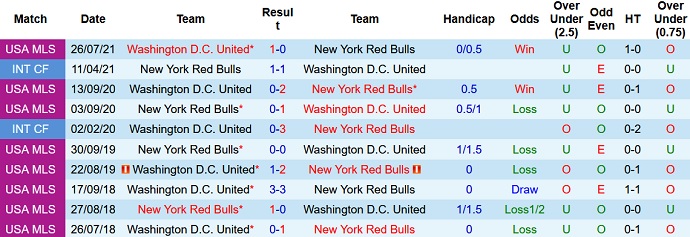 Nhận định, soi kèo New York RB vs DC United, 6h00 ngày 12/9 - Ảnh 4