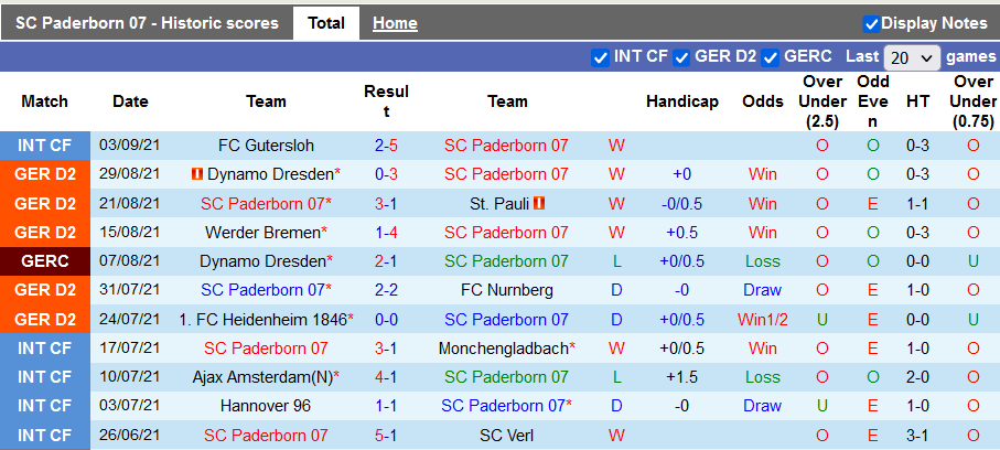 Nhận định, soi kèo Paderborn vs Schalke, 18h30 ngày 12/9 - Ảnh 1