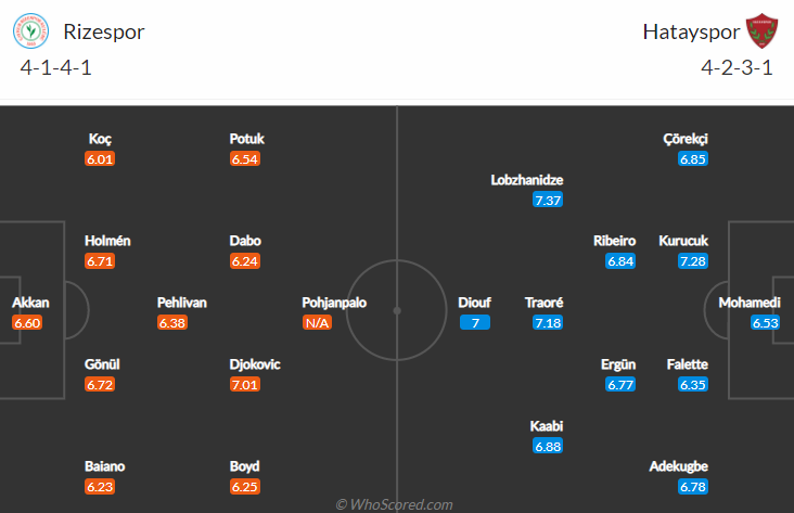 Nhận định, soi kèo Rizespor vs Hatayspor, 21h ngày 12/9 - Ảnh 4