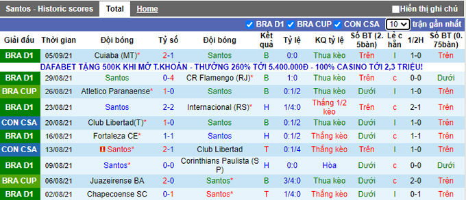Nhận định, soi kèo Santos vs Bahia, 7h00 ngày 12/9 - Ảnh 1