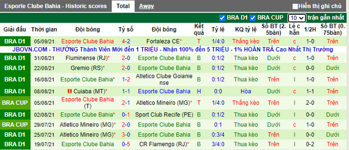 Nhận định, soi kèo Santos vs Bahia, 7h00 ngày 12/9 - Ảnh 2