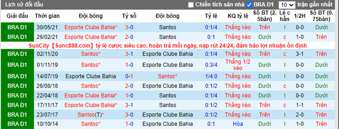 Nhận định, soi kèo Santos vs Bahia, 7h00 ngày 12/9 - Ảnh 3