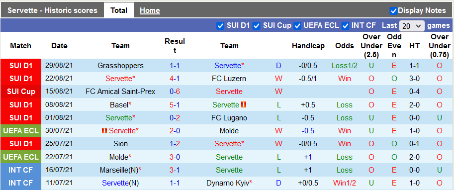 Nhận định, soi kèo Servette vs St. Gallen, 19h15 ngày 12/9 - Ảnh 1