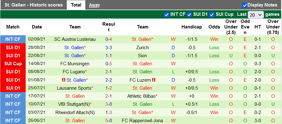 Nhận định, soi kèo Servette vs St. Gallen, 19h15 ngày 12/9 - Ảnh 2