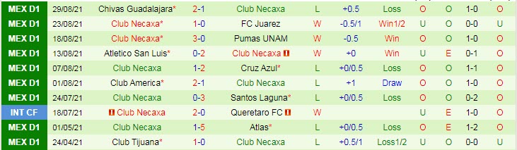 Soi kèo phạt góc Queretaro vs Club Necaxa, 7h ngày 13/9 - Ảnh 2