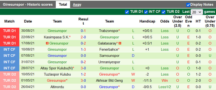 Nhận định, soi kèo Alanyaspor vs Giresunspor, 0h00 ngày 14/9 - Ảnh 2