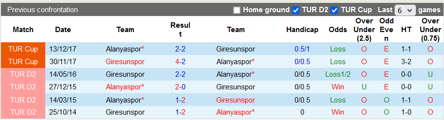 Nhận định, soi kèo Alanyaspor vs Giresunspor, 0h00 ngày 14/9 - Ảnh 3