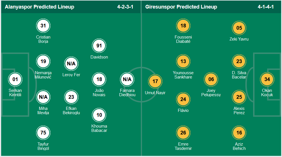 Nhận định, soi kèo Alanyaspor vs Giresunspor, 0h00 ngày 14/9 - Ảnh 4