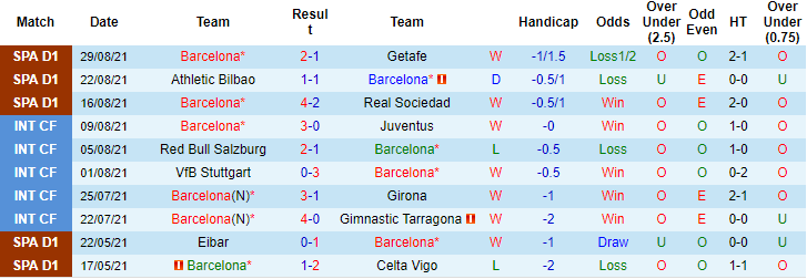 Nhận định, soi kèo Barcelona vs Bayern Munich, 2h ngày 15/9 - Ảnh 1