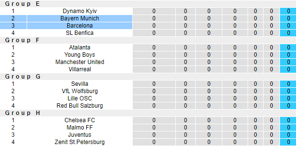 Nhận định, soi kèo Barcelona vs Bayern Munich, 2h ngày 15/9 - Ảnh 4