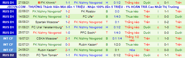 Nhận định, soi kèo Dynamo Moscow vs Nizhny Novgorod, 23h ngày 12/9 - Ảnh 2