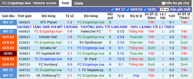 Nhận định, soi kèo Erzgebirge vs Dusseldorf, 18h30 ngày 12/9 - Ảnh 1