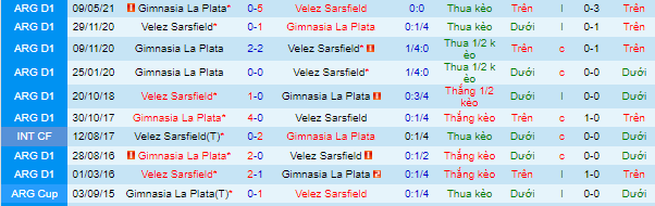 Nhận định, soi kèo Gimnasia vs Velez Sarsfield, 7h ngày 14/9 - Ảnh 1