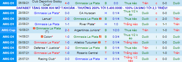 Nhận định, soi kèo Gimnasia vs Velez Sarsfield, 7h ngày 14/9 - Ảnh 2