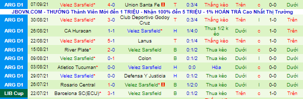 Nhận định, soi kèo Gimnasia vs Velez Sarsfield, 7h ngày 14/9 - Ảnh 3