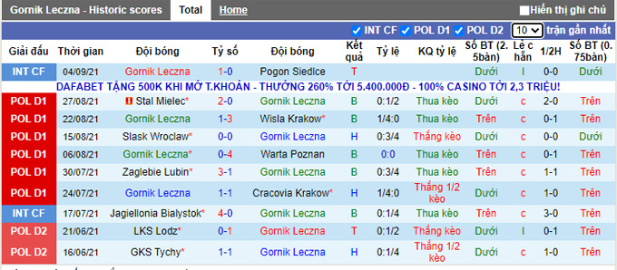 Nhận định, soi kèo Gornik Leczna vs Wisla Plock, 23h00 ngày 13/9 - Ảnh 1