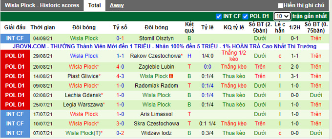 Nhận định, soi kèo Gornik Leczna vs Wisla Plock, 23h00 ngày 13/9 - Ảnh 2