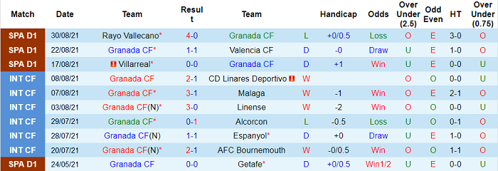 Nhận định, soi kèo Granada vs Betis, 3h ngày 14/9 - Ảnh 1