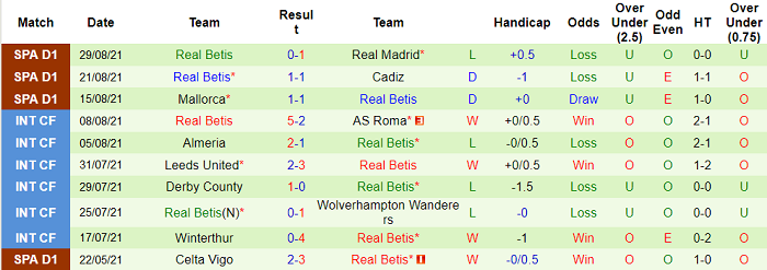 Nhận định, soi kèo Granada vs Betis, 3h ngày 14/9 - Ảnh 2