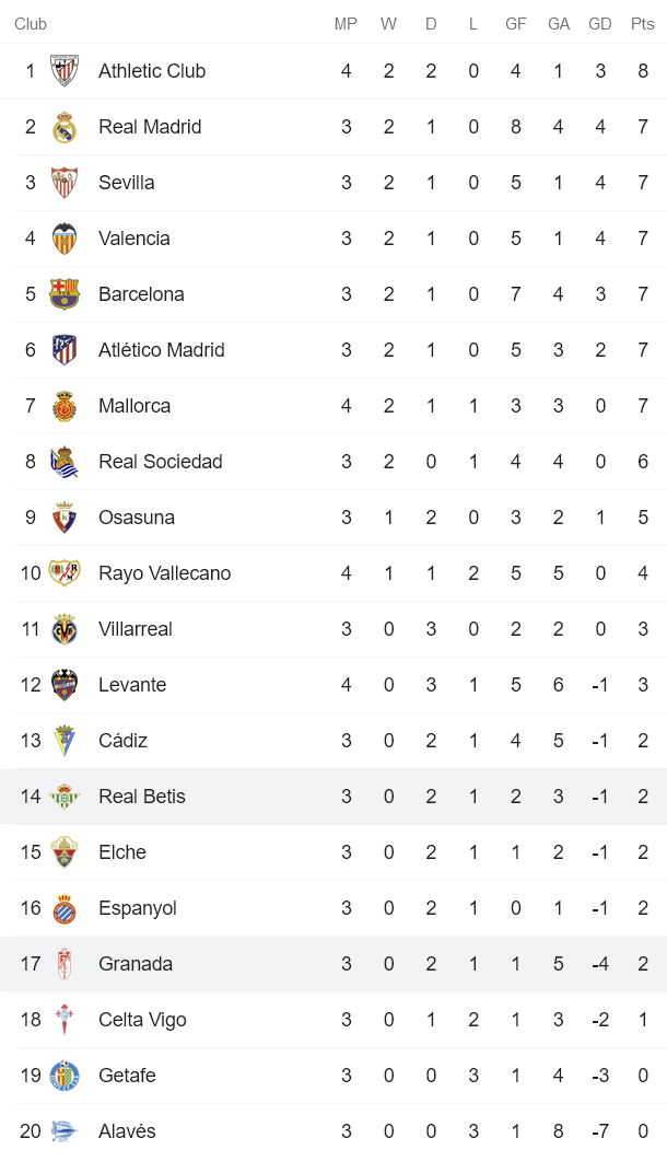 Nhận định, soi kèo Granada vs Betis, 3h ngày 14/9 - Ảnh 4