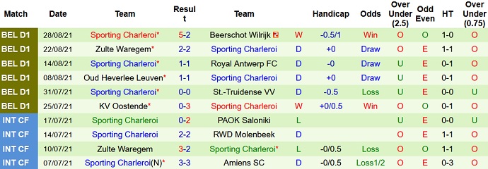 Nhận định, soi kèo KAA Gent vs Sporting Charleroi, 21h00 ngày 12/9 - Ảnh 4