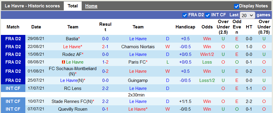 Nhận định, soi kèo Le Havre vs Toulouse, 1h45 ngày 14/9 - Ảnh 1