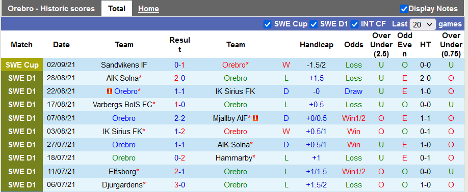 Nhận định, soi kèo Orebro vs Varbergs BoIS, 0h00 ngày 14/9 - Ảnh 1