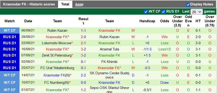Nhận định, soi kèo Rostov vs Krasnodar, 23h30 ngày 13/9 - Ảnh 2