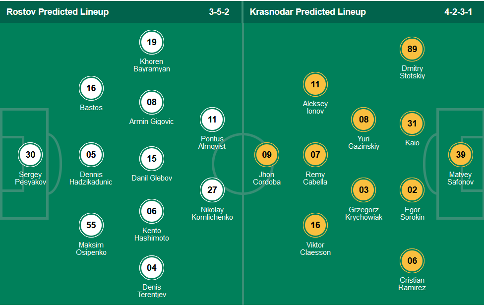 Nhận định, soi kèo Rostov vs Krasnodar, 23h30 ngày 13/9 - Ảnh 4